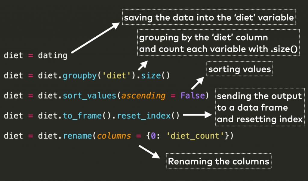 bar chart comparing groups segementation python code