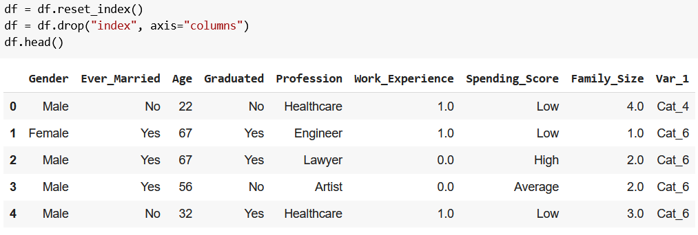 clustering in pandas