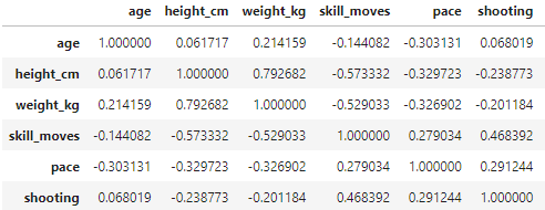 correlation matrix 2
