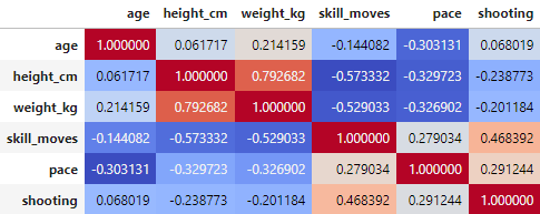 correlation matrix heatmap