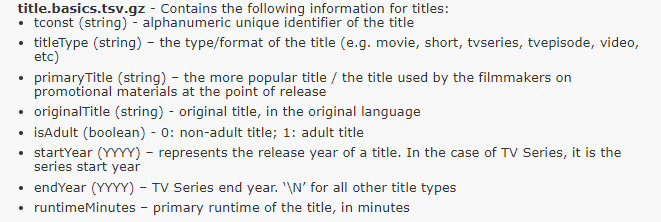 data information SQL hobby project