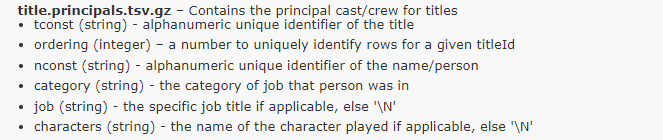 data structure sql hobby project