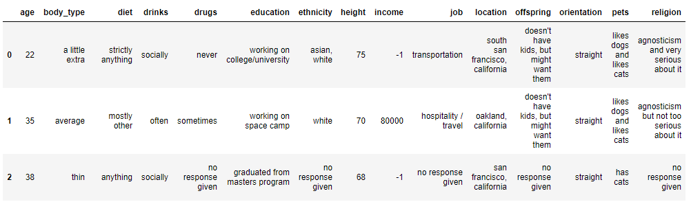 dataset after data cleaning