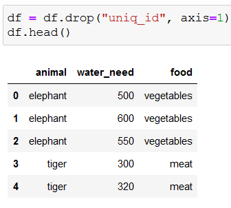 decision tree dataframe python