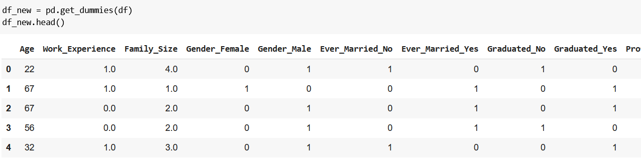 get_dummies method demo