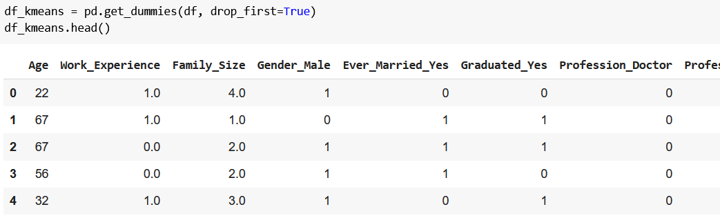 get_dummies method pandas