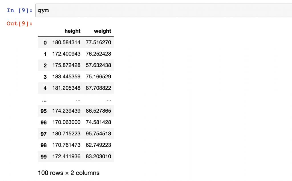 gym data set prepared to be plotted on scatter