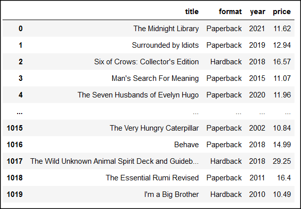 hardcover books web scraping data