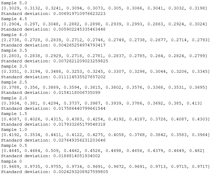 validation data science project