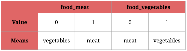matrix array pandas classifier