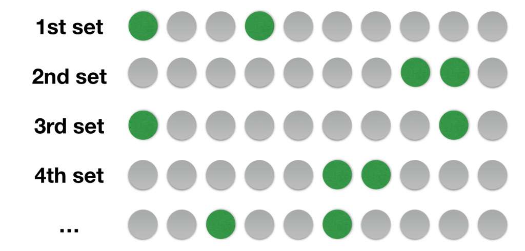 Monte Carlo cross-validation