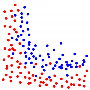 overfitting predictive analytics 1