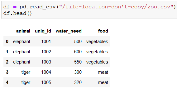 pandas classification dataset
