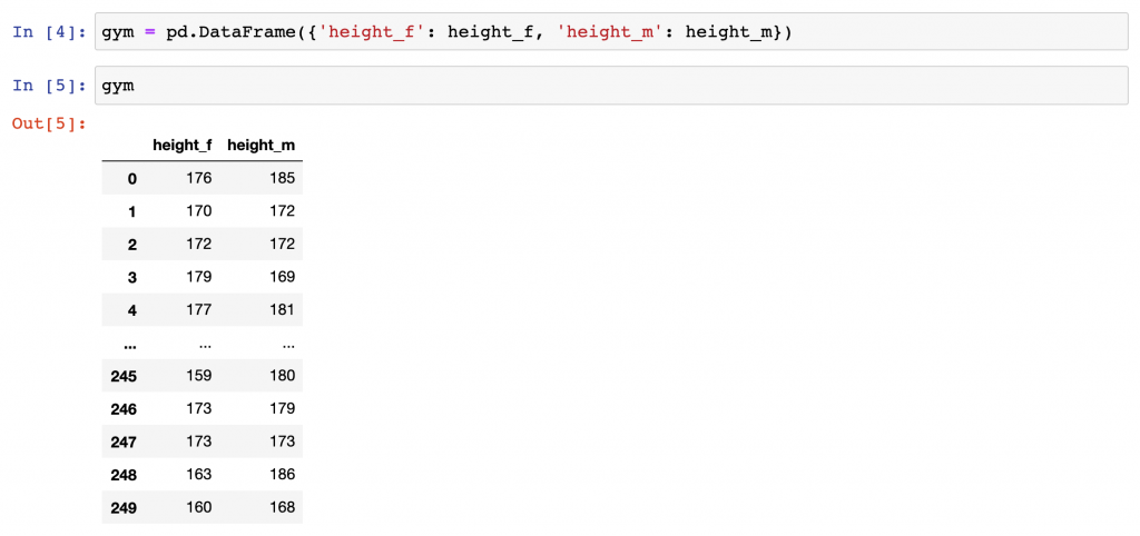 pandas dataframe before plotting in python