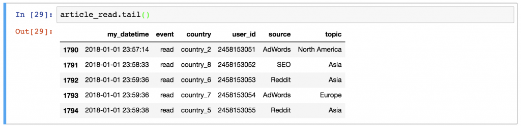 DataFrame tail function