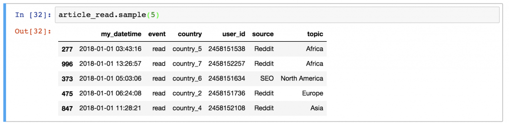 pandas tutorial sample function
