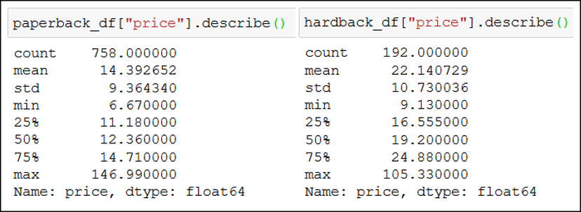 paperback pandas df data science