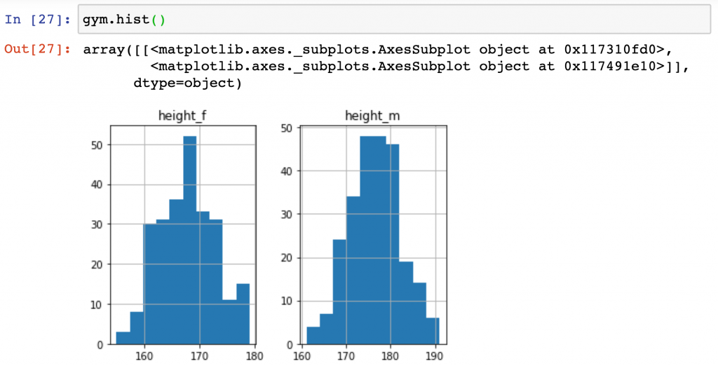 plot histograms python