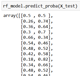 predict_proba scikitlearn