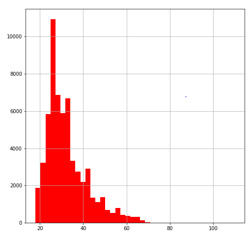 python histogram data visualization