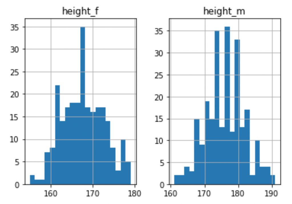 python histograms with 20 bins