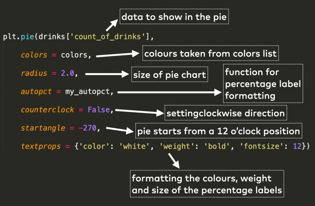 python pie chart code