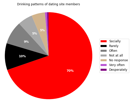 python pie chart data visualization