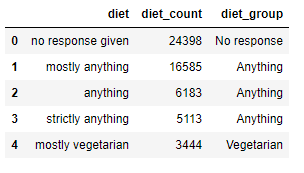 python reduce number of segments