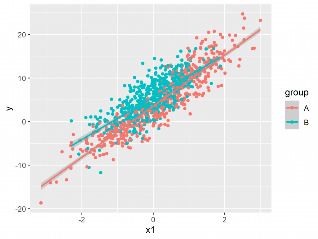 scatterplot r language statistics globe