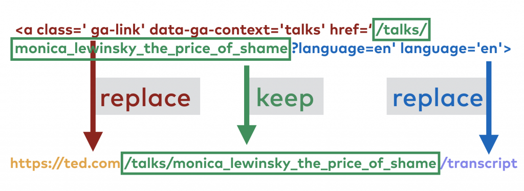 sed game plan clean the URL