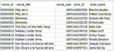sql table example recursive