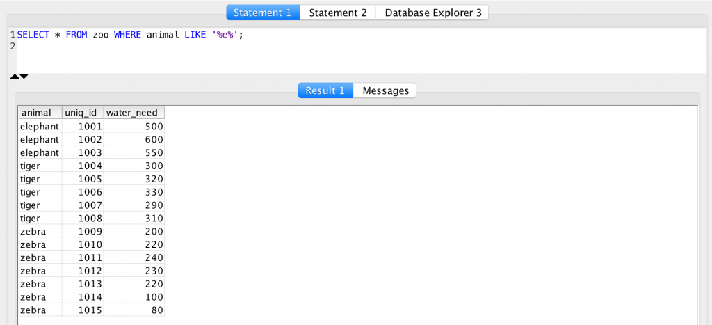 SQL WHERE clause - LIKE operator