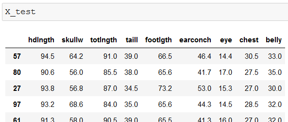 test set for regression tree python